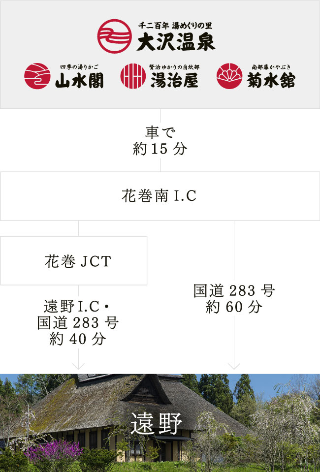 大沢温泉から遠野までのアクセス